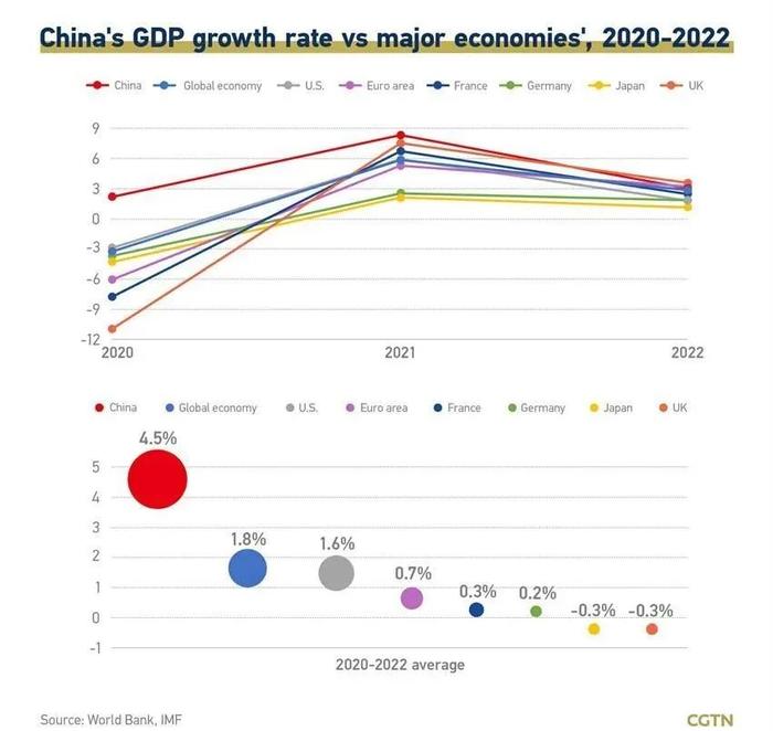 中国式现代化，让中国成为不确定世界里的最大确定因素