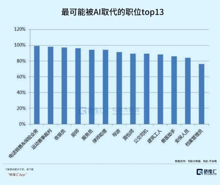 AI会使大部分人成为“无用阶层”吗？