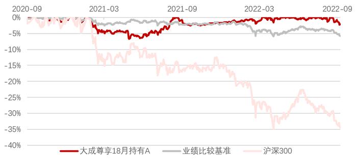 不坐股市“过山车”，如何控回撤争收益？