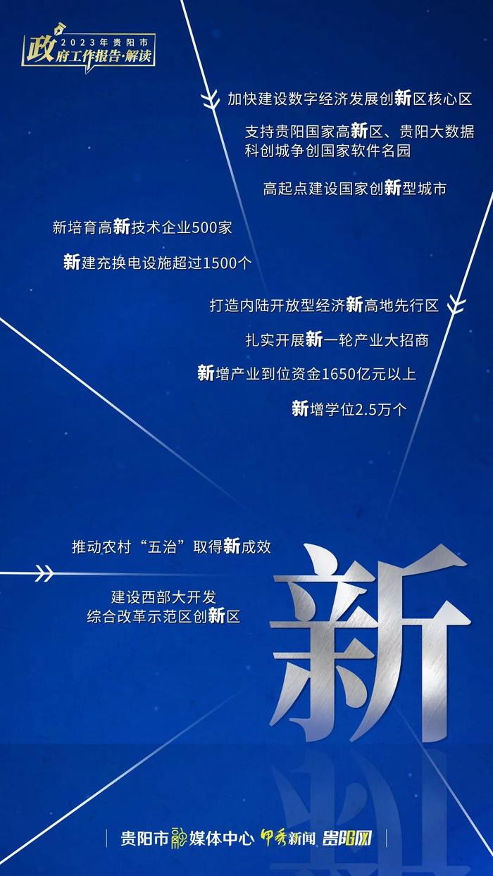 【奋进“强省会” 实现新跨越】划重点！十个关键字看贵阳2023怎么干