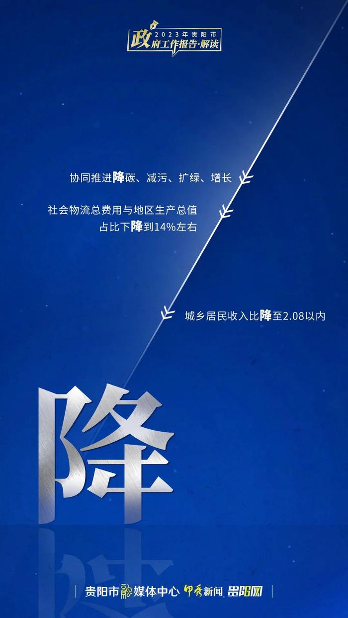 【奋进“强省会” 实现新跨越】划重点！十个关键字看贵阳2023怎么干