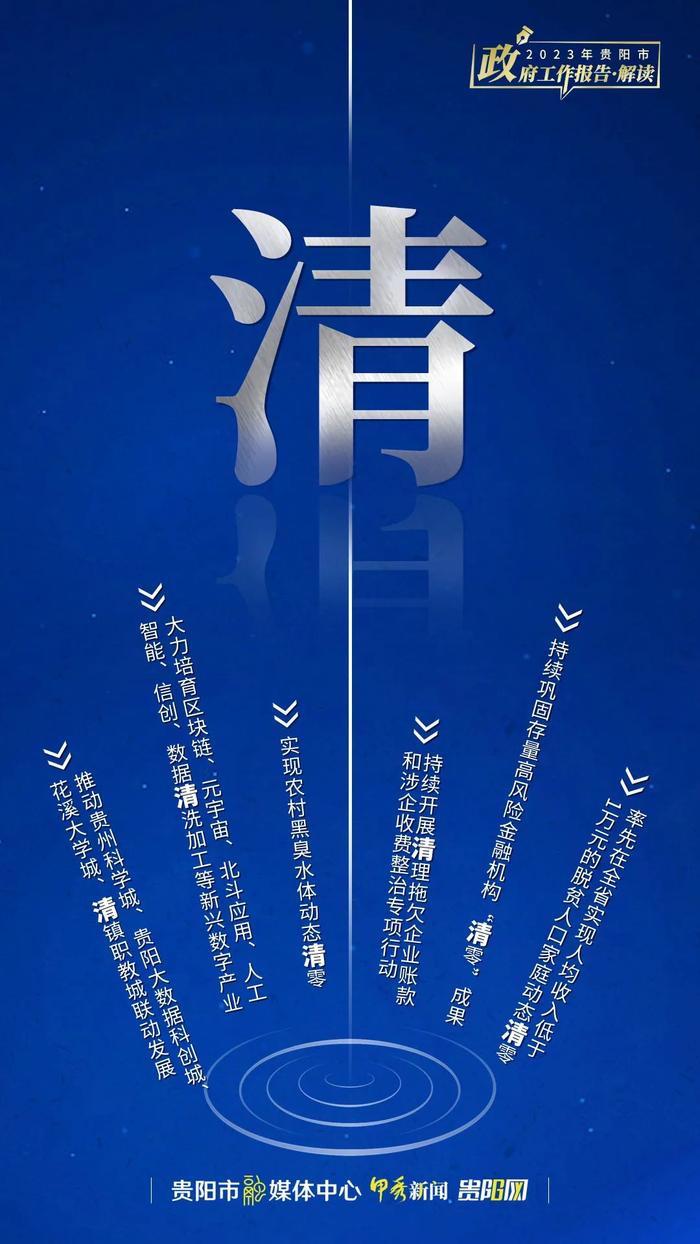 【奋进“强省会” 实现新跨越】划重点！十个关键字看贵阳2023怎么干