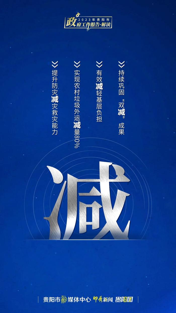 【奋进“强省会” 实现新跨越】划重点！十个关键字看贵阳2023怎么干