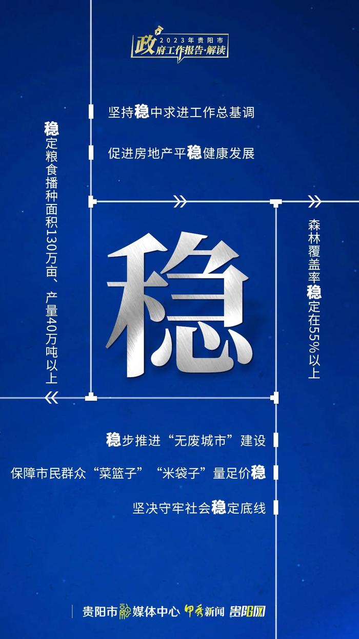 【奋进“强省会” 实现新跨越】划重点！十个关键字看贵阳2023怎么干