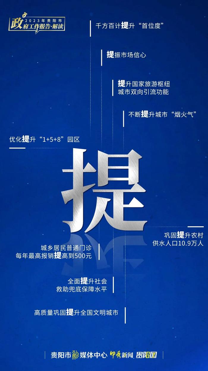 【奋进“强省会” 实现新跨越】划重点！十个关键字看贵阳2023怎么干