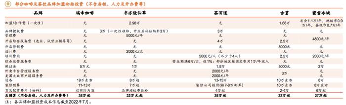 瑞幸的“零加盟费”，背后是什么算盘？|| 深度