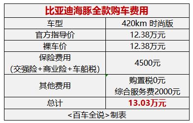 探店丨比亚迪海豚，真的有那么好吗？