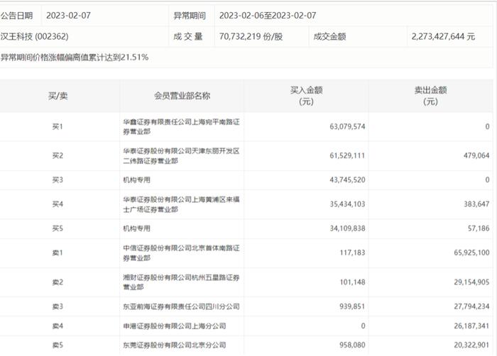 是否有内幕交易？7连板ChatGPT概念龙头收关注函，昨日机构接盘！两大风向标级会议将召开，游戏业迎来科技创新+政策修复双击