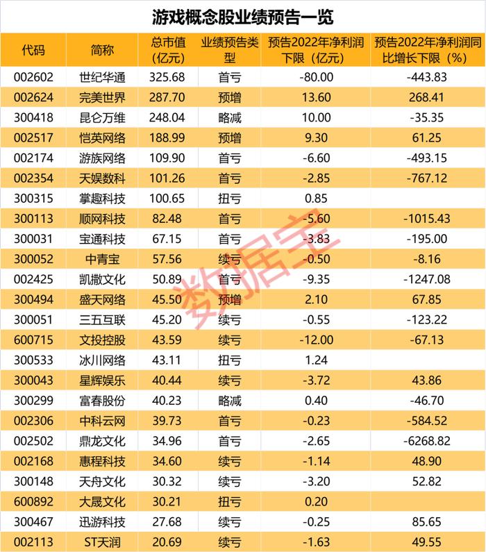 是否有内幕交易？7连板ChatGPT概念龙头收关注函，昨日机构接盘！两大风向标级会议将召开，游戏业迎来科技创新+政策修复双击