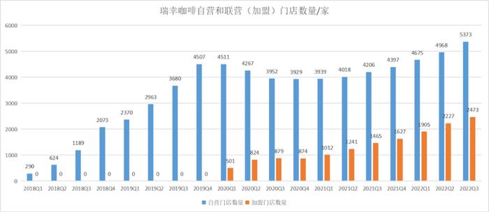 瑞幸的“零加盟费”，背后是什么算盘？|| 深度