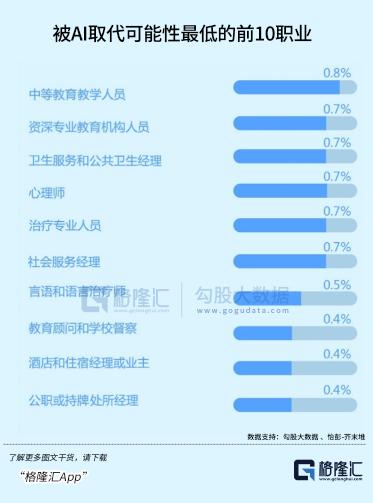 AI会使大部分人成为“无用阶层”吗？