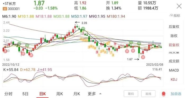 A股上演《狂飙》，这家公司在荒坡挖5米深坑埋377箱会计资料！