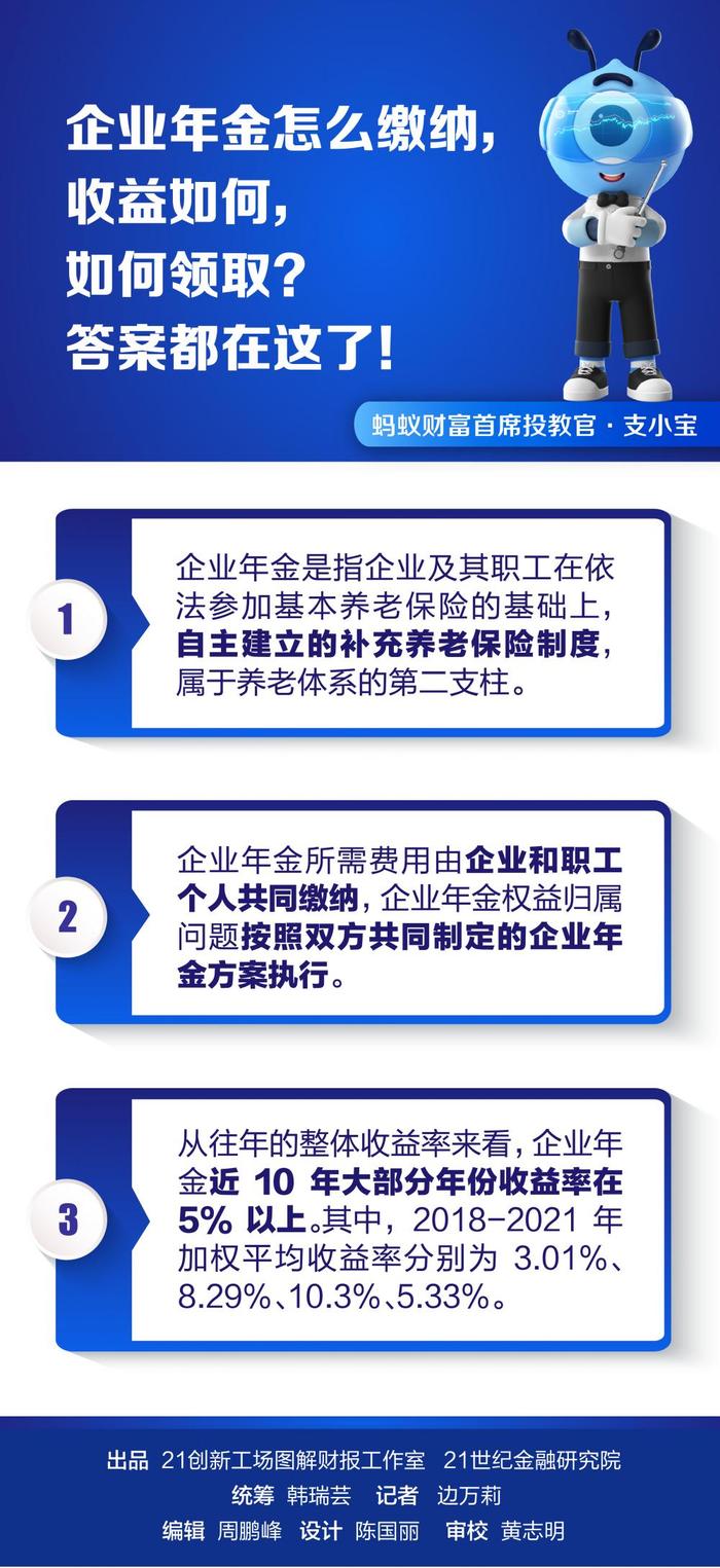 企业年金怎么缴纳，收益如何，如何领取？答案都在这了！