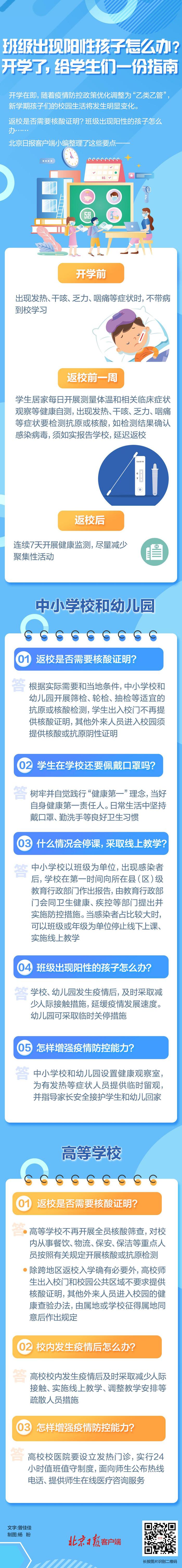 班级出现阳性孩子怎么办？一图读懂