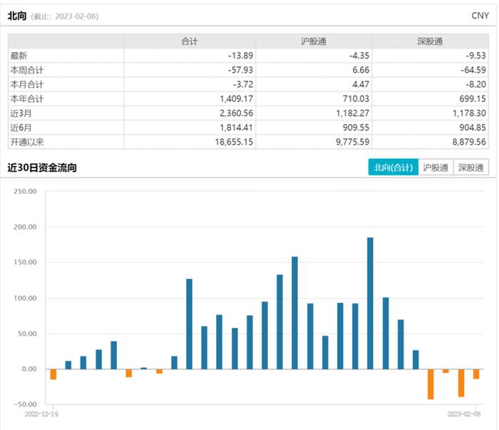 补贴退步，新能源车还能再创新高吗？