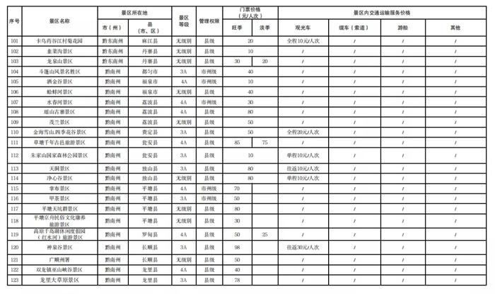 最新！贵州公布124个景区门票价格→