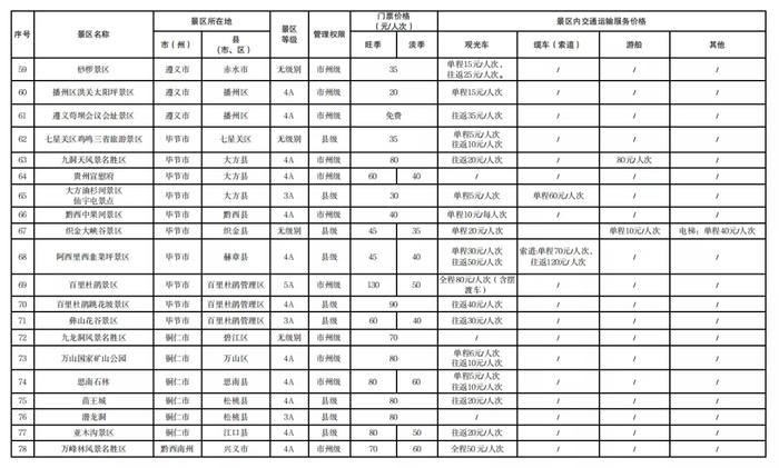 最新！贵州公布124个景区门票价格→