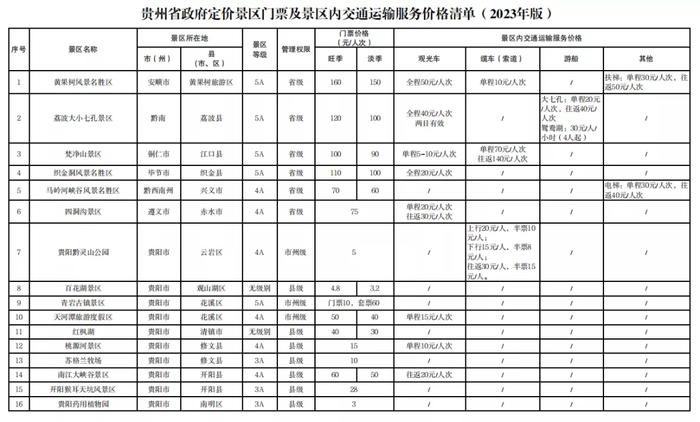 最新！贵州公布124个景区门票价格→