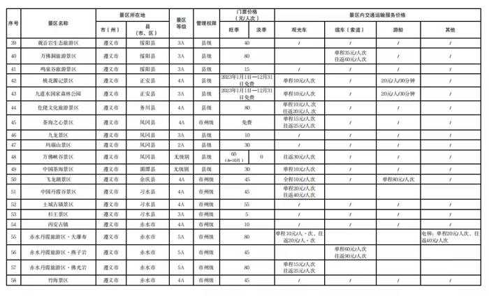 最新！贵州公布124个景区门票价格→