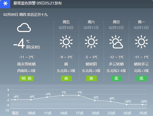 下雪啦！注意！内蒙古气象台发布道路结冰黄色预警信号！这份雨雪天气出行提示请查收