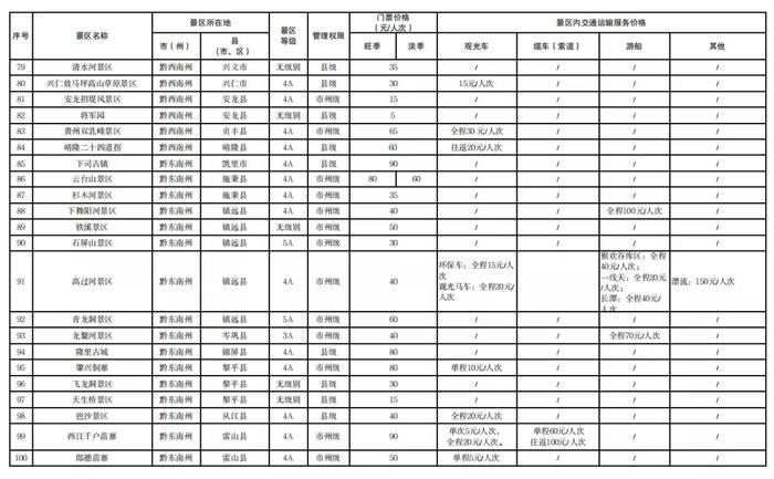 最新！贵州公布124个景区门票价格→