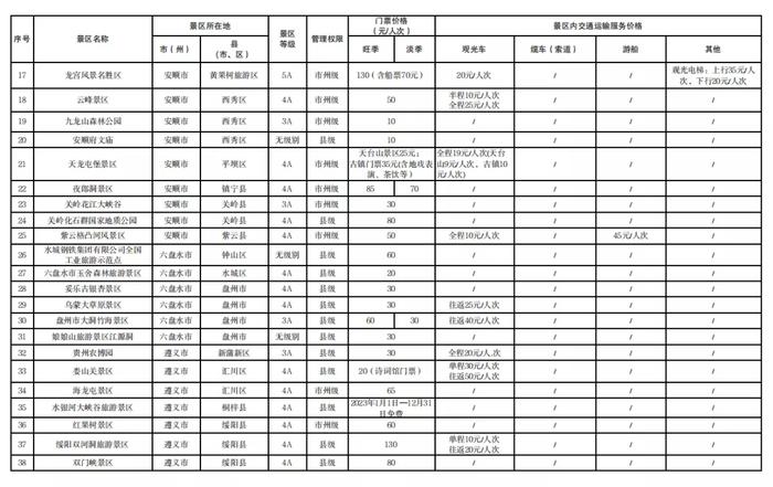 最新！贵州公布124个景区门票价格→