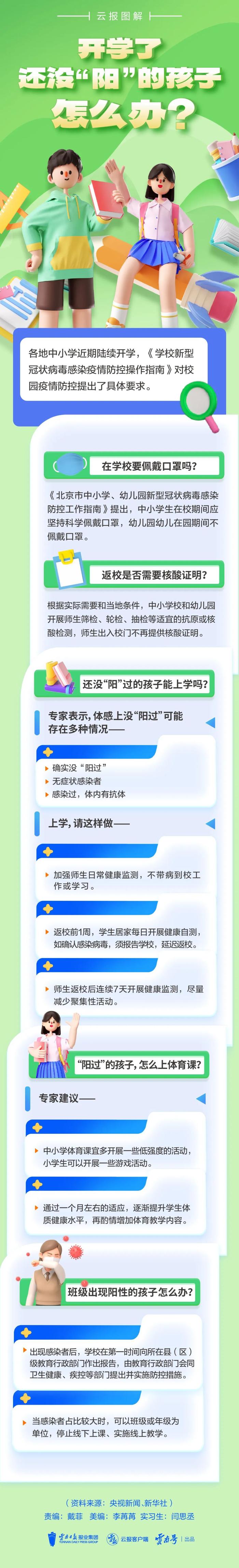 云报图解｜开学了，还没“阳”的孩子怎么办？