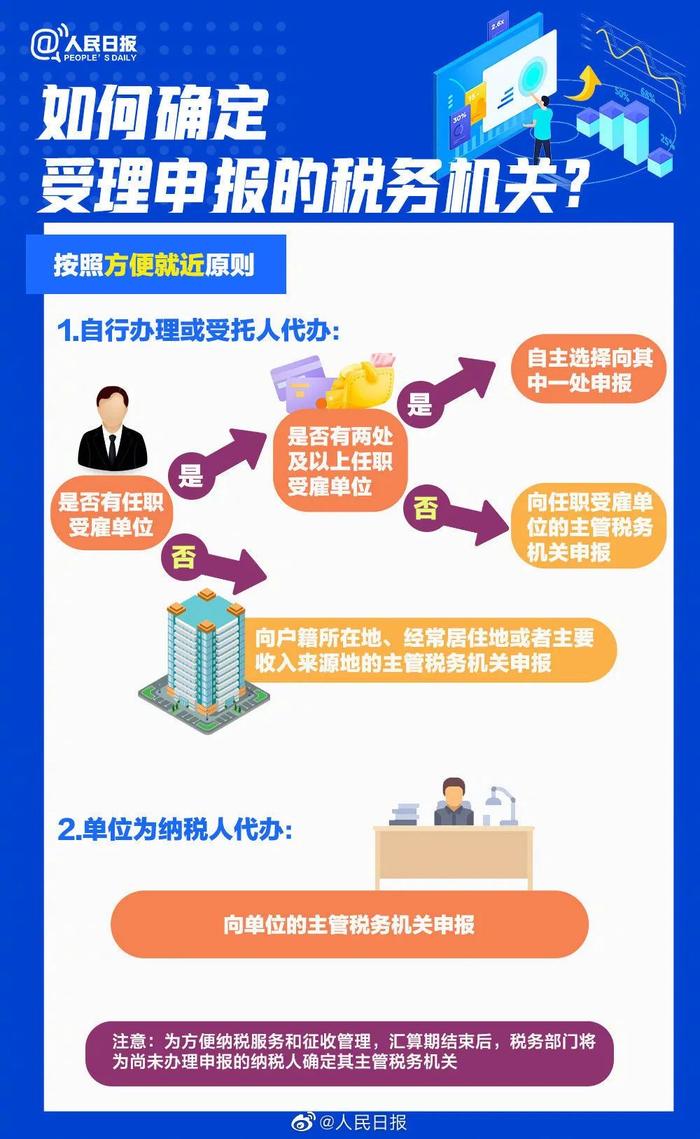 【服务】手把手教你退补税！2022年度个税汇算干货指南来了