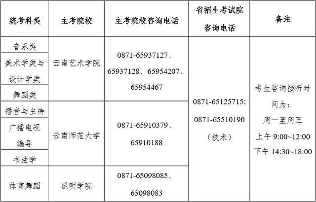 刚刚，2023年云南省艺考最低控制分数线揭晓