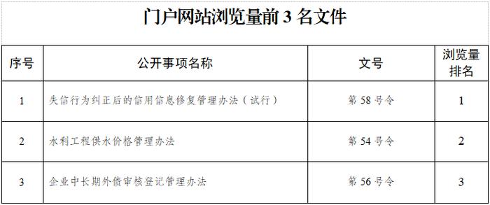 国家发展改革委1月份政府信息公开工作情况