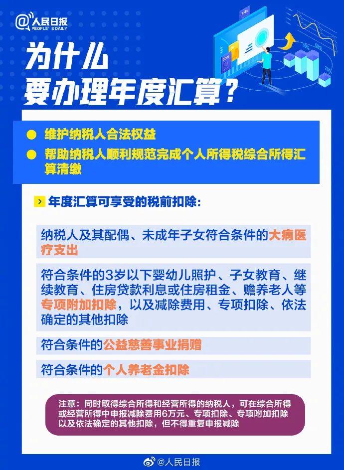 个税汇算指南来了！如何算你是退钱还是补钱→