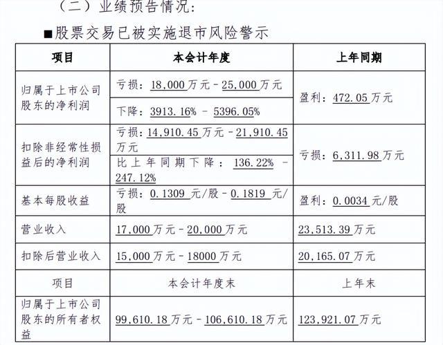 惨！股价连续12日跌停 股民：这是要清零了吗？