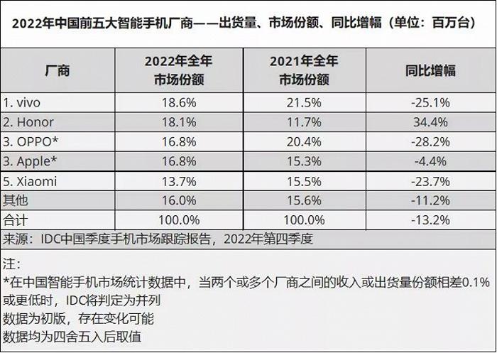 总营收、净利润“双双下降”，苹果交出了一份尴尬的财报成绩