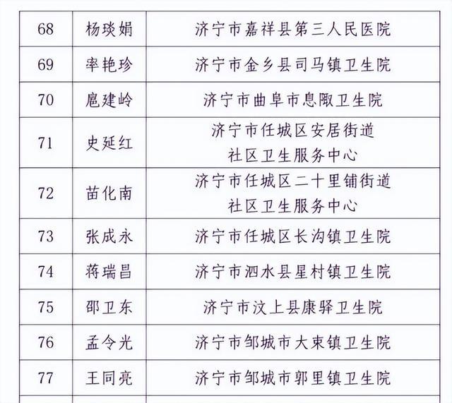 2022年度山东省中医药名医名单公布 济宁20名专家喜获殊荣