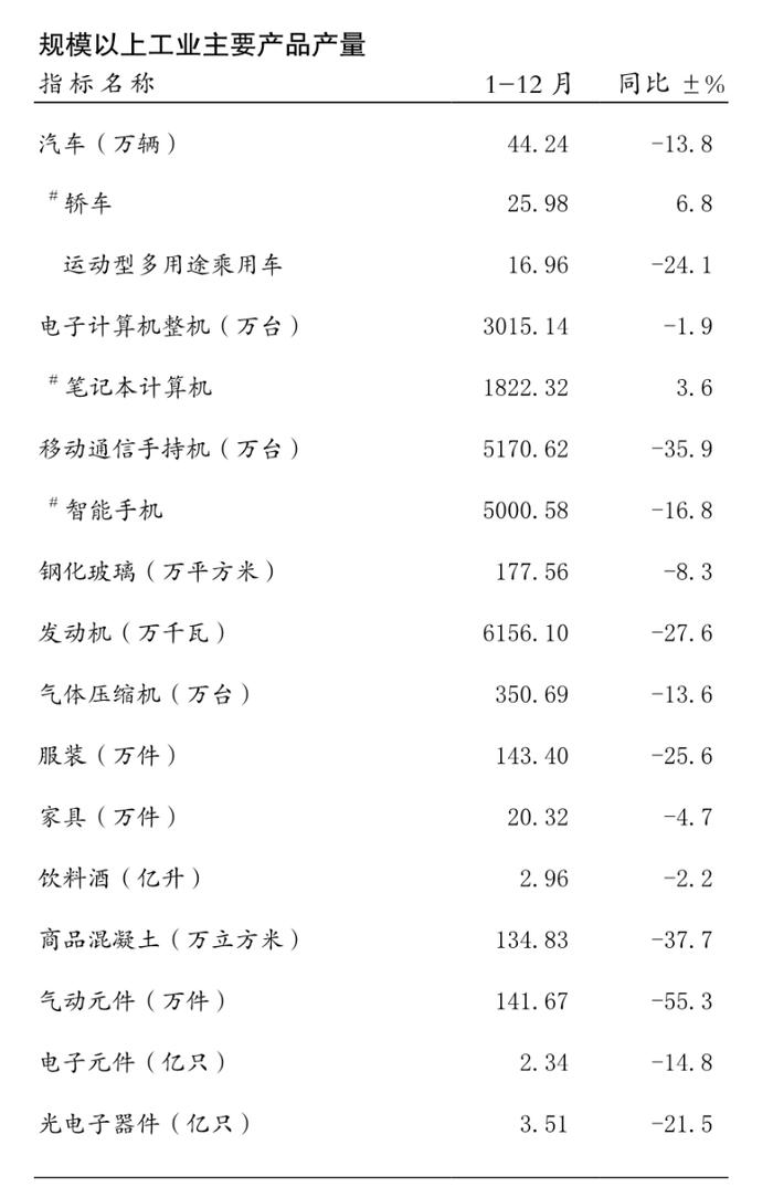 2022年重庆区县GDP出炉，领头羊发展动能不足隐患