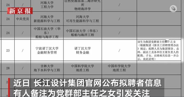 国企招聘公示“主任之女”引热议，是“公然拼爹”还是“举贤不避亲”？