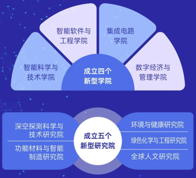 安家费140万，南大苏州校区诚邀海外青年人才申报优青项目