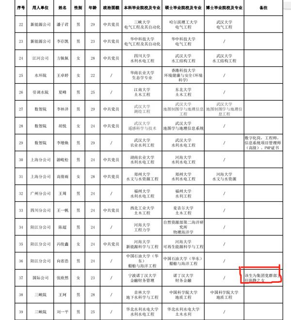 国企招聘备注领导之女，是“公然拼爹”吗？