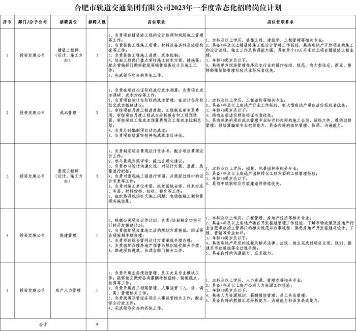 国企招聘公告！