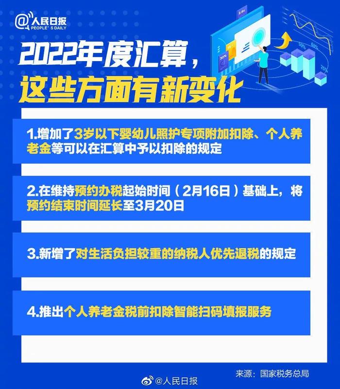 【服务】手把手教你退补税！2022年度个税汇算干货指南来了