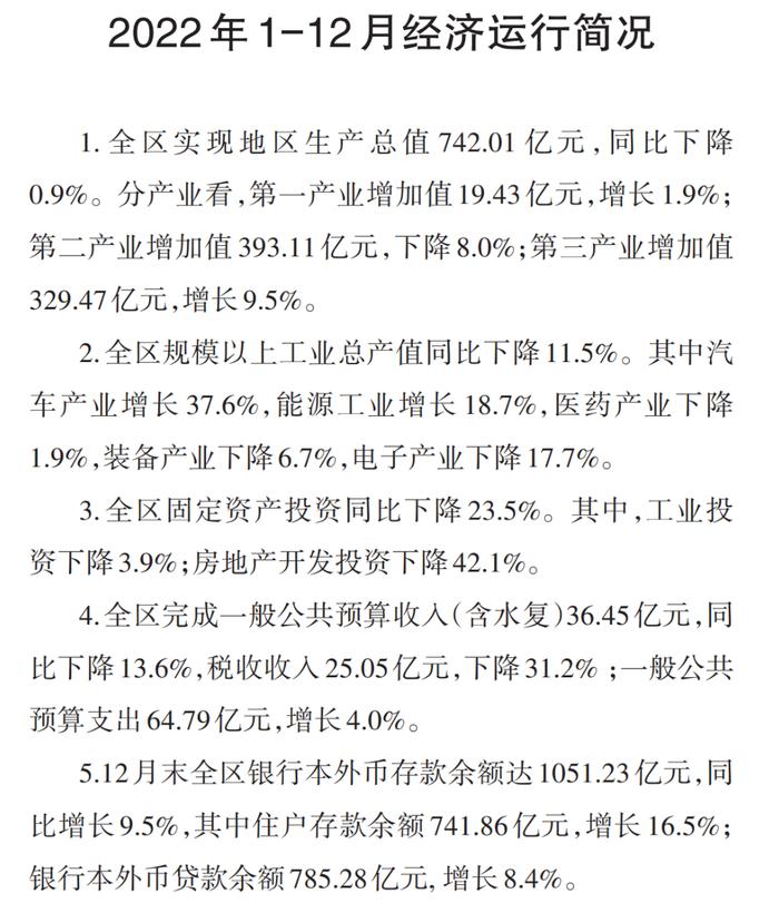 2022年重庆区县GDP出炉，领头羊发展动能不足隐患