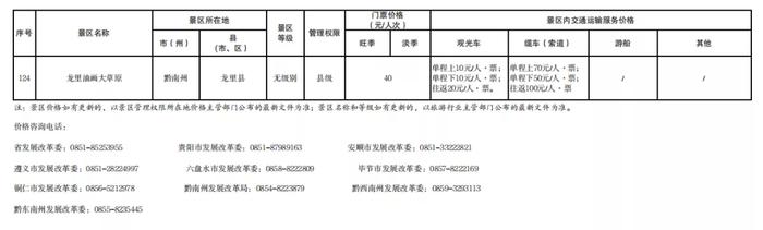 最新！贵州公布124个景区门票价格→