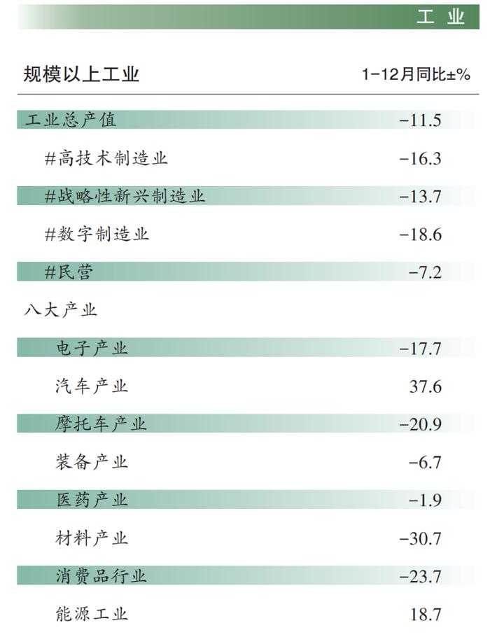 2022年重庆区县GDP出炉，领头羊发展动能不足隐患