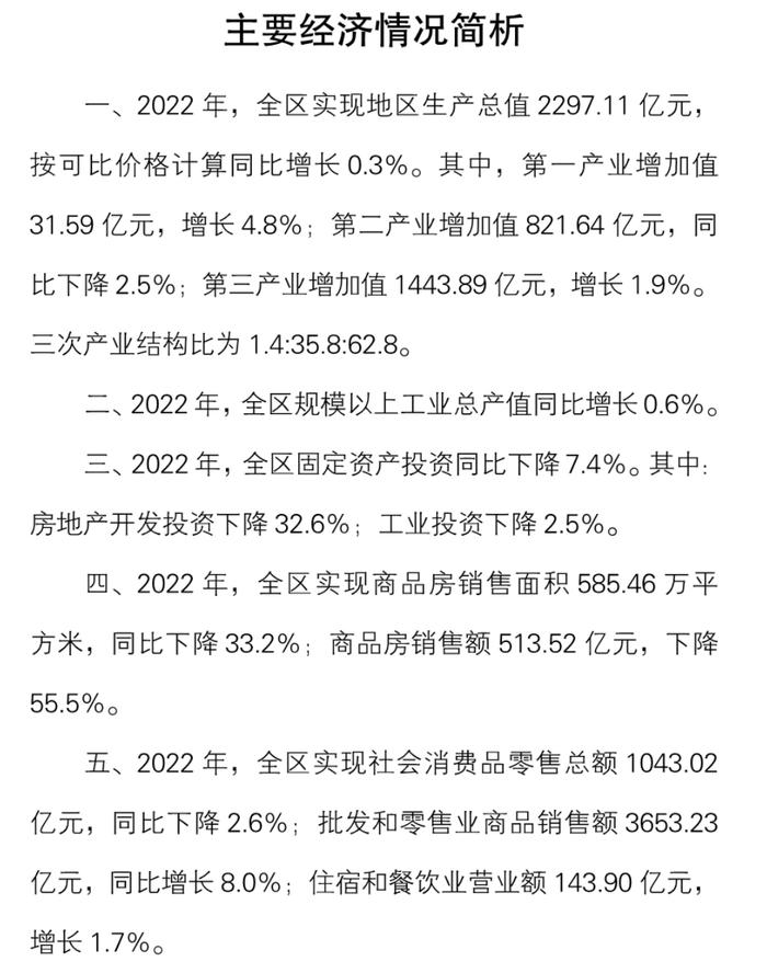 2022年重庆区县GDP出炉，领头羊发展动能不足隐患