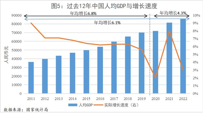 廖群：如何看待过去12年我国经济增速放缓