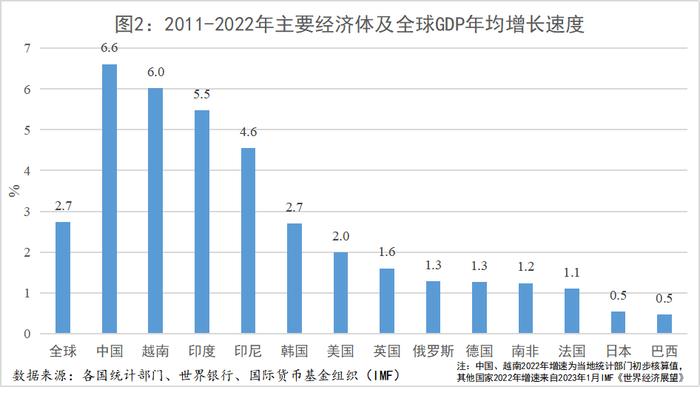 廖群：如何看待过去12年我国经济增速放缓