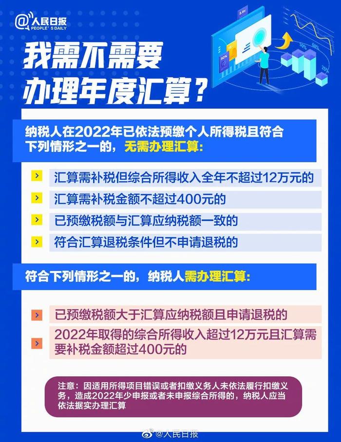 【服务】手把手教你退补税！2022年度个税汇算干货指南来了