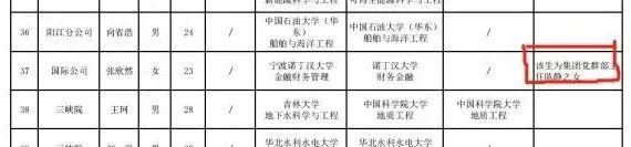 国企招聘公示名单备注“主任之女”？回应来了→