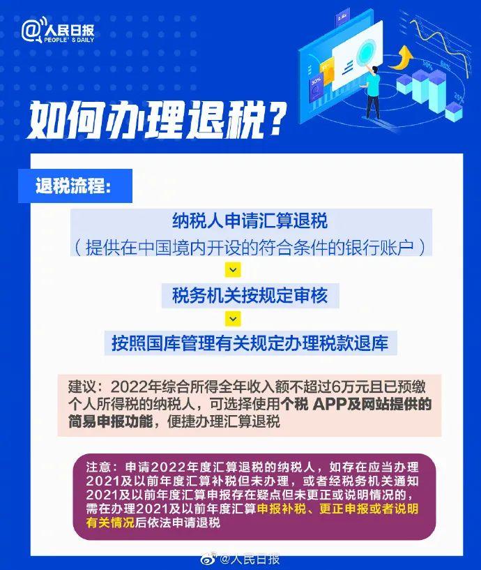 个税汇算指南来了！如何算你是退钱还是补钱→