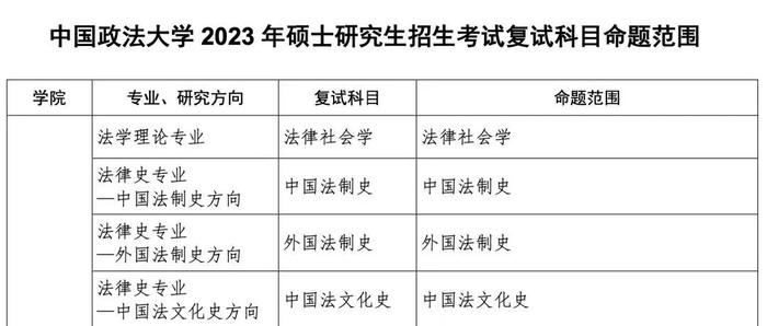 最新通知！这些学生可延迟返校！部分高校发布考研复试公告→